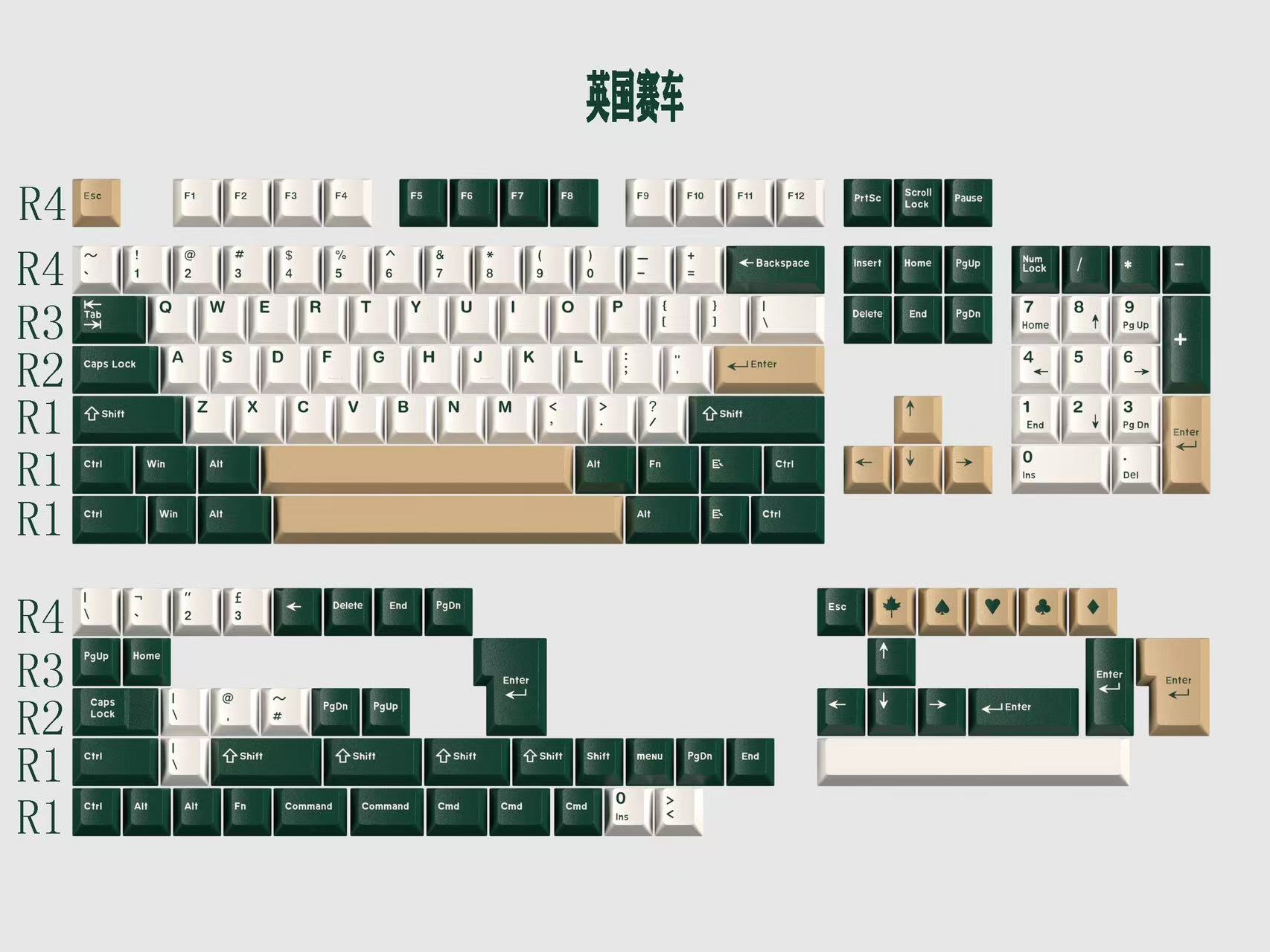 مجموعة أغطية مفاتيح خضراء للسب - مراجعة Keycaps Gmk Clone Abs وسعره